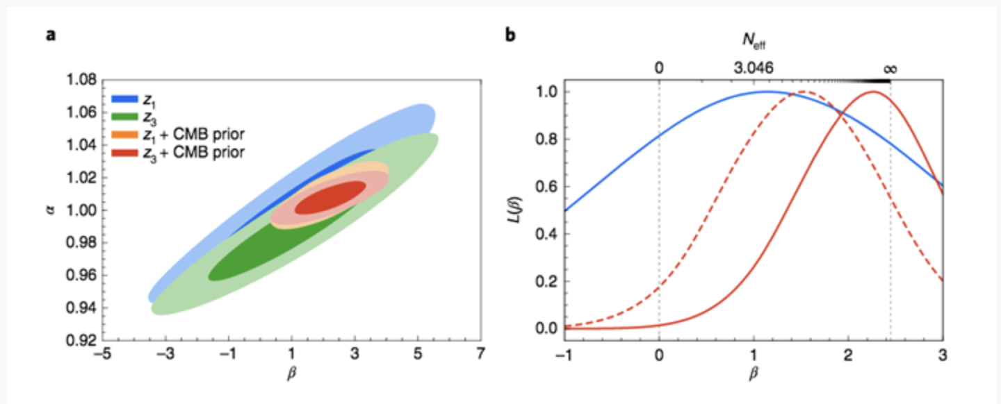 diagrama de ciencia de la teoria del big bang