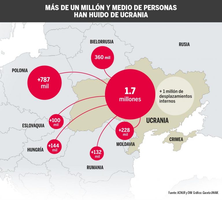 La Otra Crisis Los Refugiados Gaceta Unam 0899